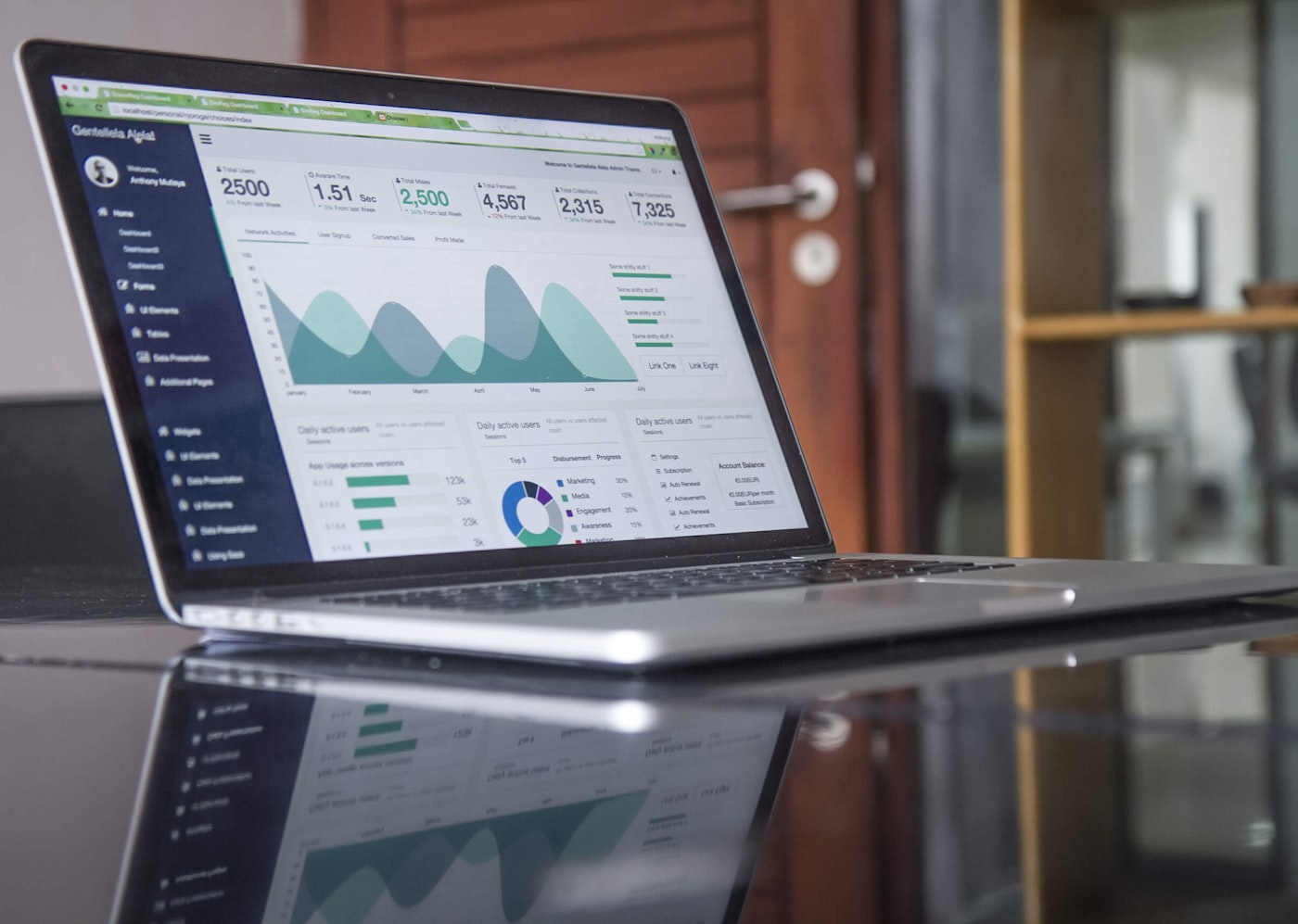 Panel of organized indicators